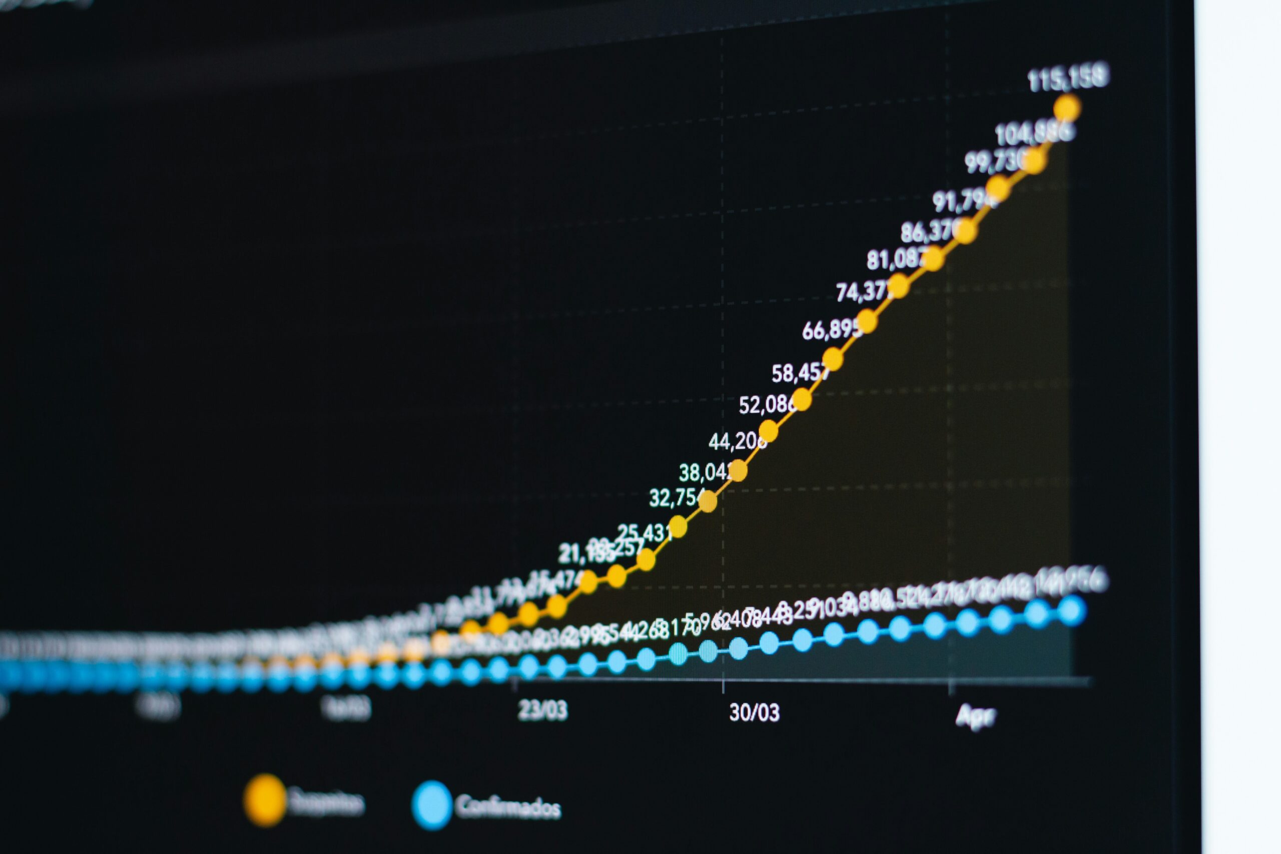A dashboard showing improved metrics after desktop integration