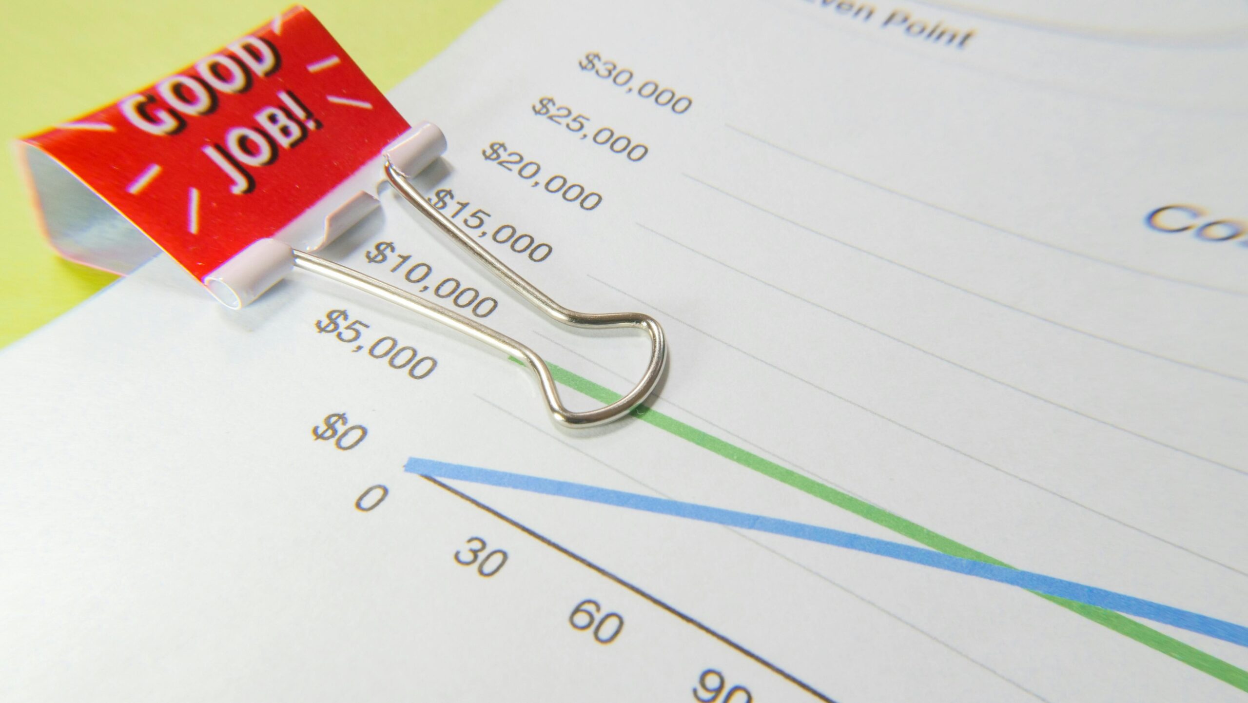 Bar graph showing call cost statistics across SMBs