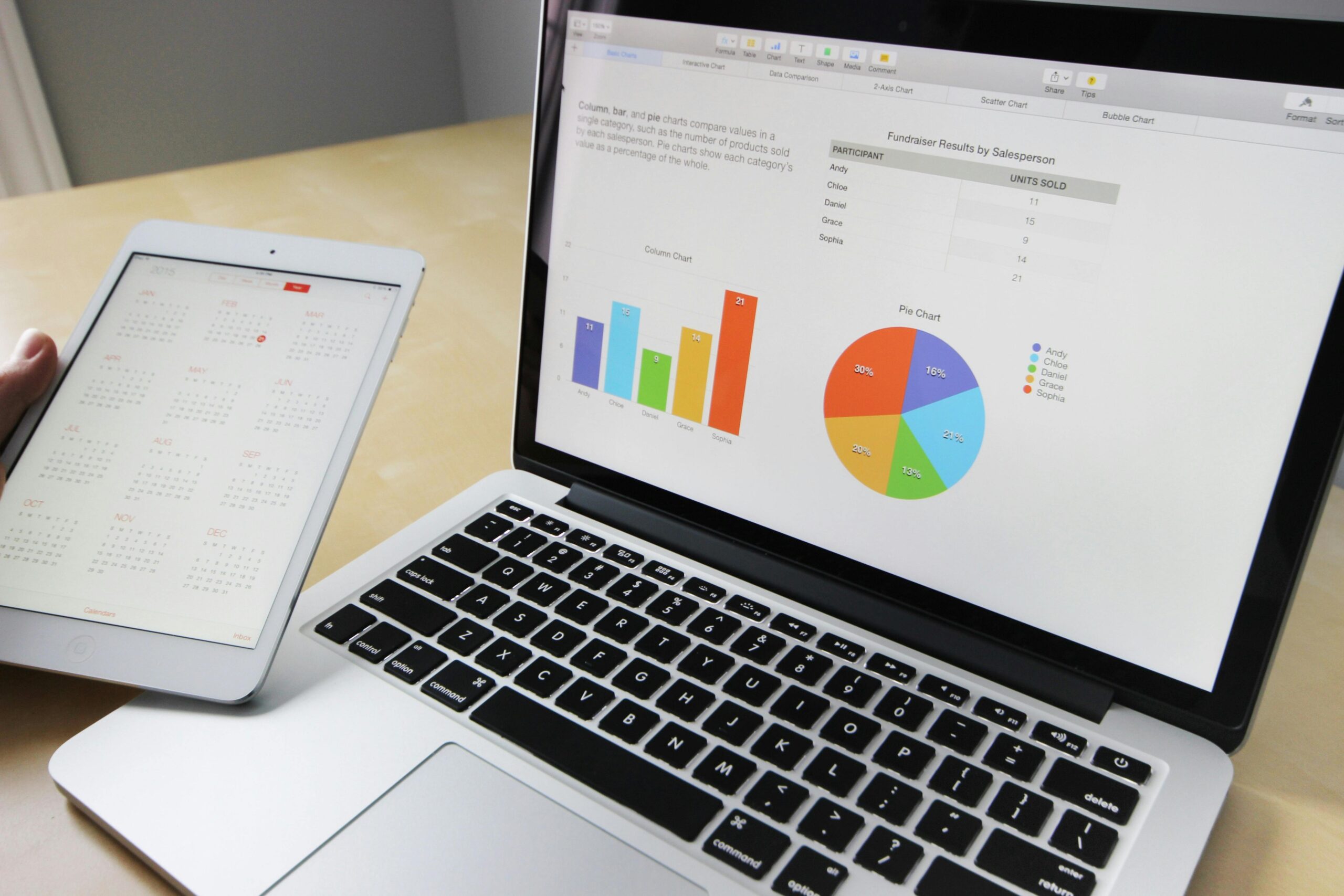 Before-and-after pie charts comparing phone expense ratios pre- and post-VoIP adoption