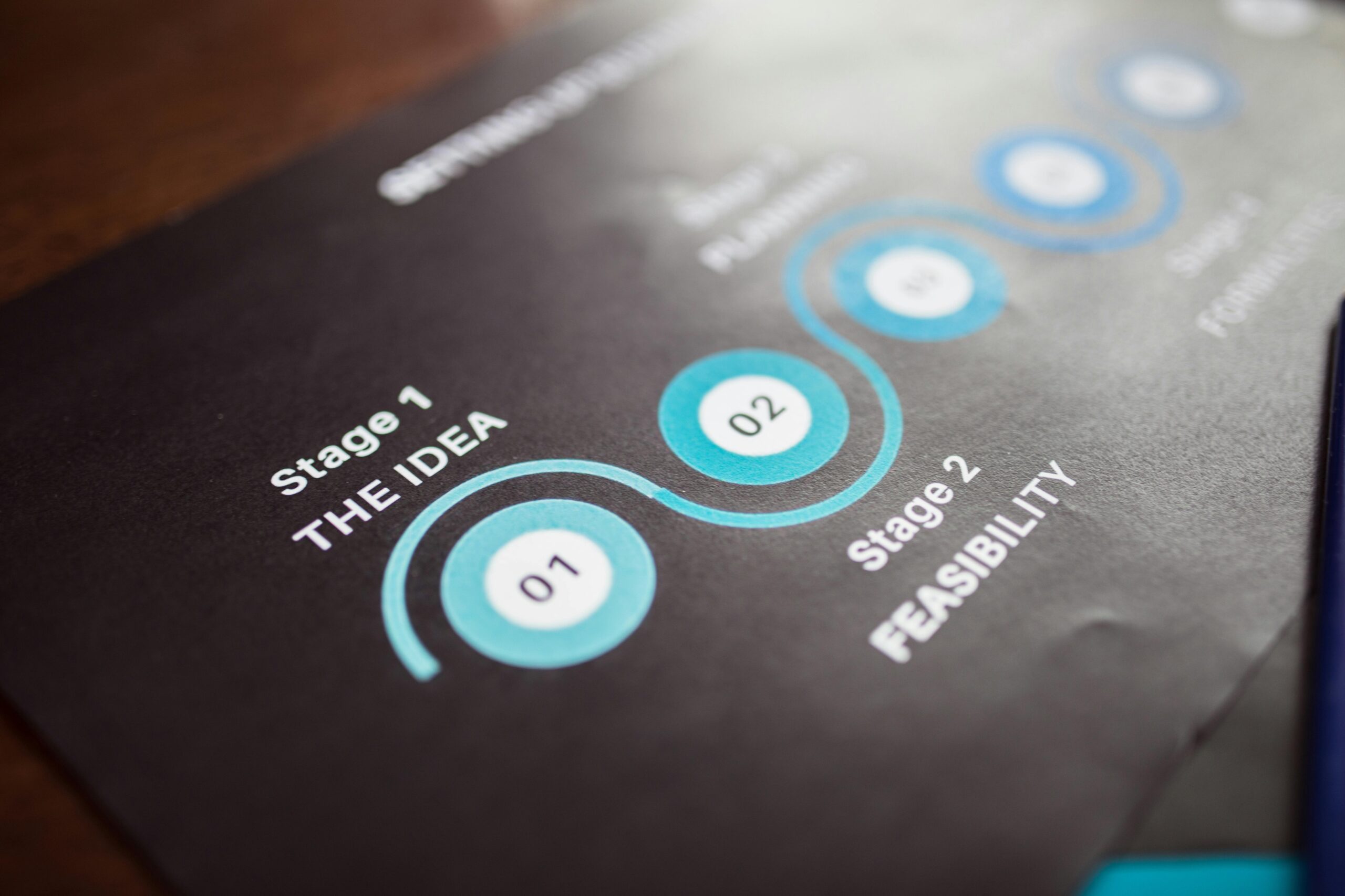 Flowchart explaining automation steps between different business apps