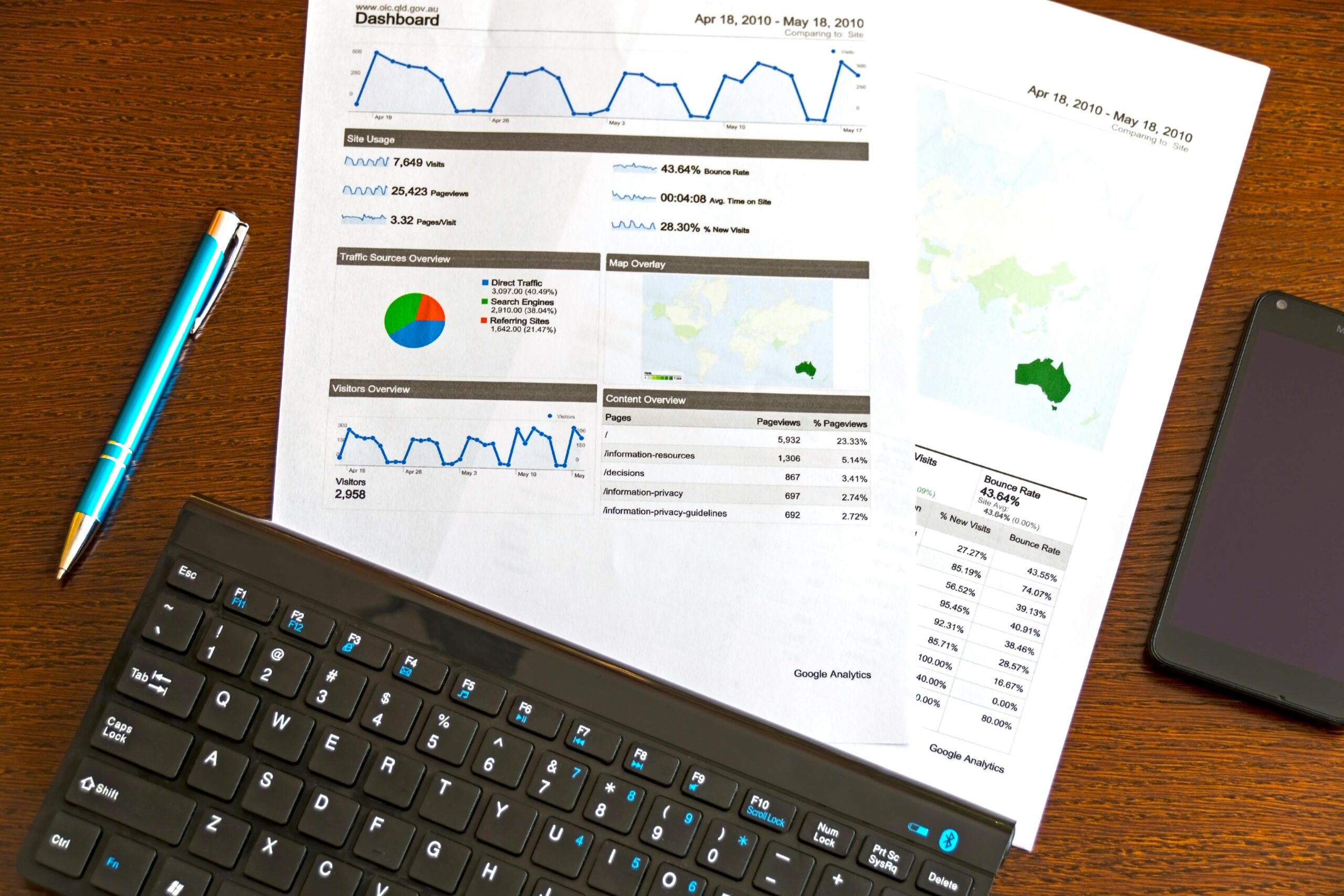 Screenshot of an analytics dashboard highlighting call frequency and duration trends