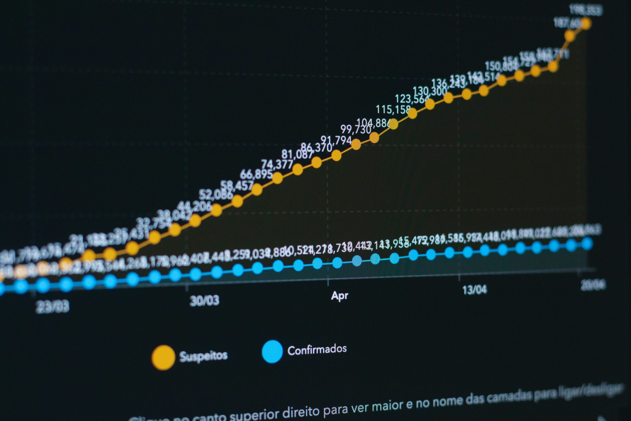 Before-and-after screenshots of call metrics improvements